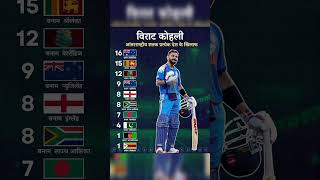 Virat Kohli Ka Virat Roop