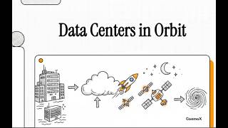Orbital Edge Computing: Space GPU Clusters, Satellite AI Infrastructure, and In-Orbit Data Centers