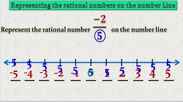 How to representation of Rational Numbers on Number Line
