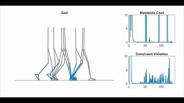 Matthew Handford: Human Prosthesis Interaction Simulation