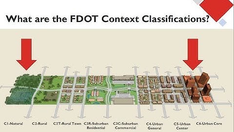Fitting the road to the context: FL