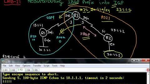 BGP Video___ Redistributing IBGP Prefix into IGP Part 2@www ncpnetworktraining com