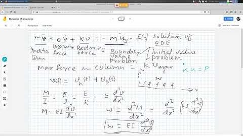 A Very Short Introduction to Structural Dynamics