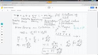 A Very Short Introduction to Structural Dynamics