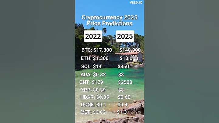 🚀GET RICH WITH CRYPTO | Crypto Price Predictions 2025