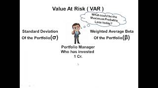 Value at Risk (VaR) | Risk Management | Calculation of VaR for an Investor and Portfolio| SFM