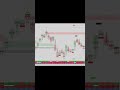 NQ Futures Footprint Trading