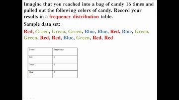 Frequency Distributions and Cumulative Frequency Distributions