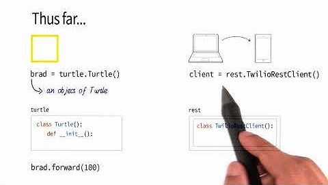 Lesson 2b (Use Classes)_Send Text | 13. Connecting Turtle and Twilio | Python Programming