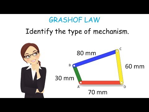 Grashof Law: Identify the Mechanism