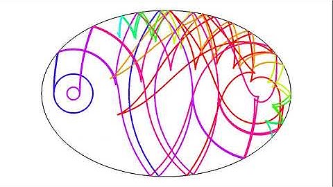Drop in an elliptic pond