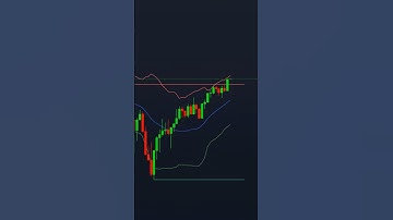 🎯 Master Bollinger Bands Like a Pro! 📈 Ultimate Strategy & Indicator #trading #tradingview
