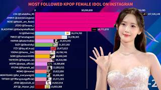 Global Most Followed K-Pop Girl Groups on Instagram | February 2026