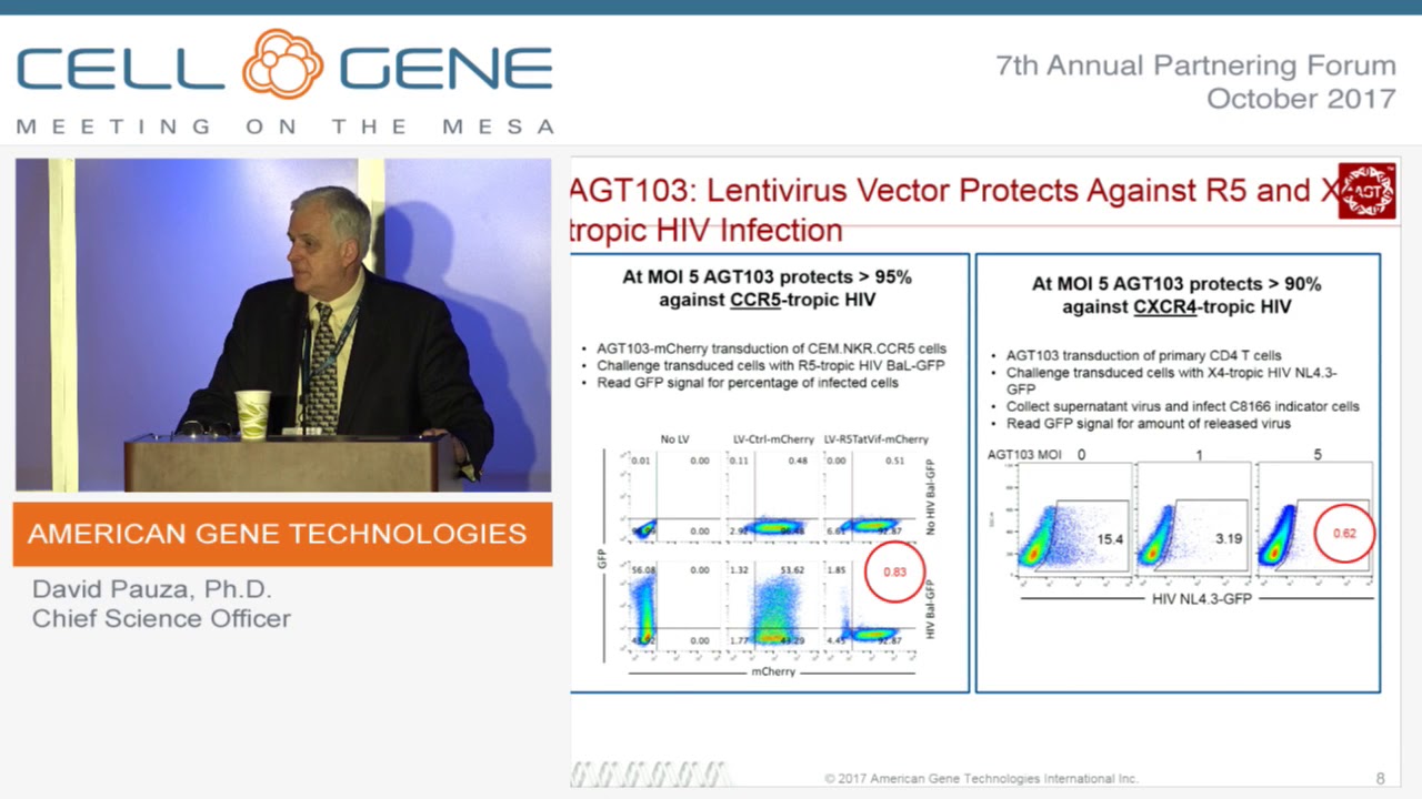 American Gene Technologies