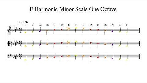 F Harmonic Minor Scale One Octave at 100bpm Backing Track Color