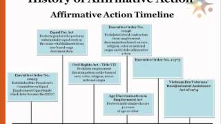 History of Affirmative Action (Timeline)