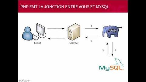 php p3chap1 mp4 from OpenClassrooms on Vimeo