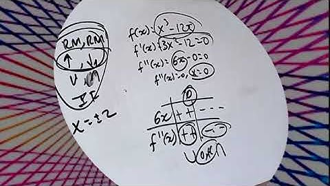 Maths tutorial || Application of Derivatives ||Chapter 3 ||Grade12--ATCTUBE #muja