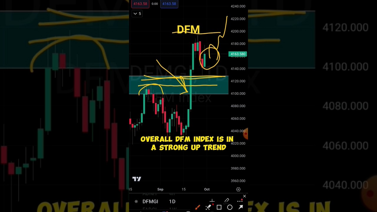 DFM MARKET ⏫️