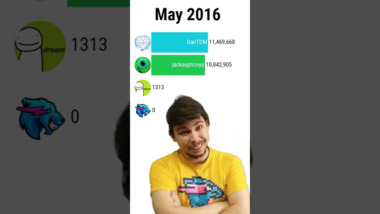 MrBeast Meme Dream vs MrBeast Gaming vs Gaming Channels 