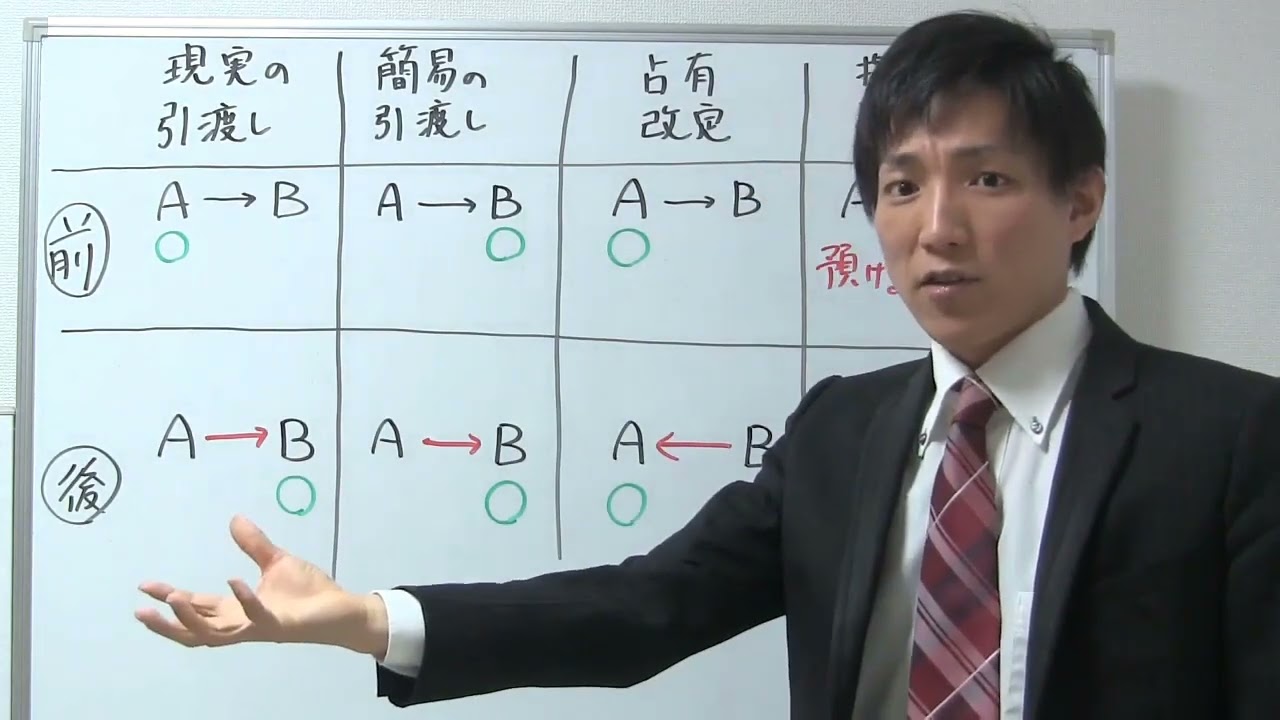 指図による占有移転 – 占有 改定 に よる 引渡し – XOIJO