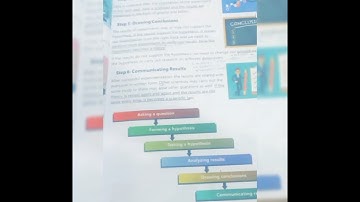 AFAQ SUN SERIES/CHAPTER 1/WHAT IS SCIENCE /PART 3/PAGE 3/MDKA OFFICIAL/