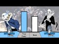 Sans VS Gaster Power Levels