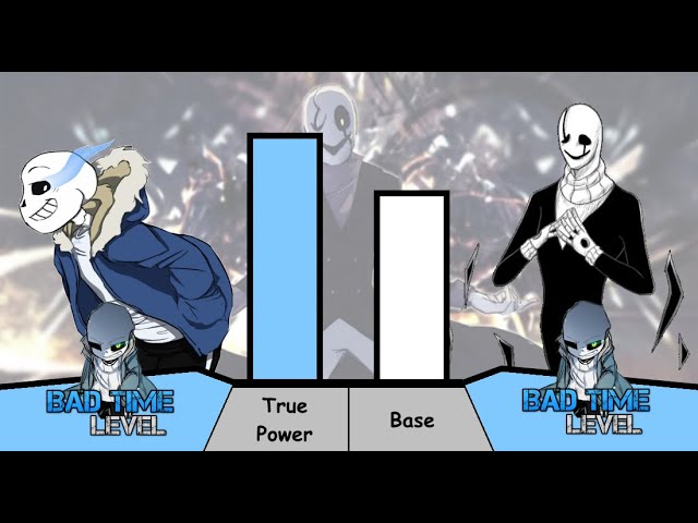 Wiki!Sans VS Loading!Sans Power Levels 