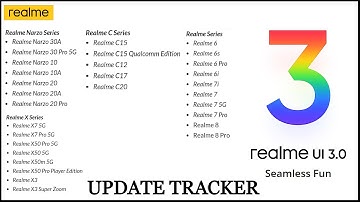 DEC. Realme UI 3.0 Android 12 Eligible Devices Update Tracker ft Realme X8 Pro/GT Neo/8/6/5/4 | 2021