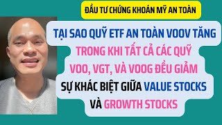 Why VOOV value increases when VOO VGT VOOG growth decrease Safe US Stock Investment