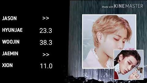 HOW WOULD BLACKROSE (My Boygroup) SING "BLUE FLAME" by Astro