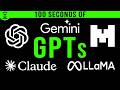 GPTs in 100 seconds
