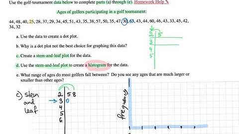 2-79 CPM CC1 Making Dot Plot Stem Leaf and Histogram