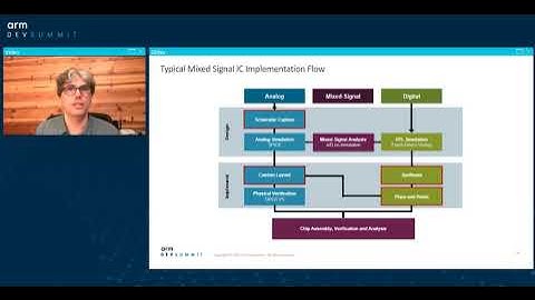 [Arm DevSummit - Session] Cloud Based Automated SoC Design for an Intelligent Sensor