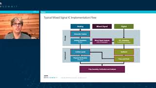 [Arm DevSummit - Session] Cloud Based Automated SoC Design for an Intelligent Sensor