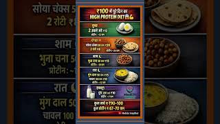 100 में पूरे दिन का हाई प्रोटीन डाइट 😱💪 | MedEdu Simplified