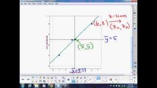 AP Stats 3.2 Where do r and r^2 come from?