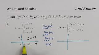 How to find One Sided Limit for Piecewise Function