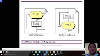 Celebrity SESSION 5, MODULE 2 C PROGRMMING FOR PROBLEM SOLVING, 18CPS23 Net Worth