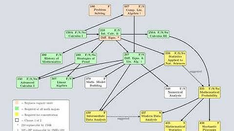 Math Department Freshman Orientation Video 4: The Concentrations