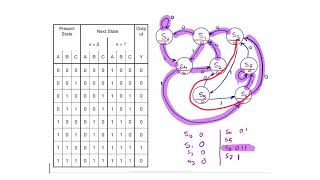 46 - Analysis of FSMs Example 3
