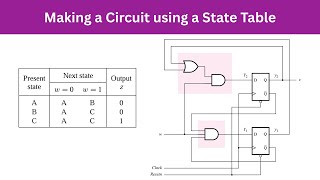 Famous Digital Systems - Ex 17 | Making a Circuit using a State Table Profile