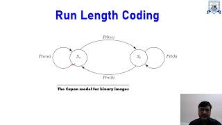 Famous L - 16 | Unit - 3 | Facsimile Encoding | Data Compression Wealth
