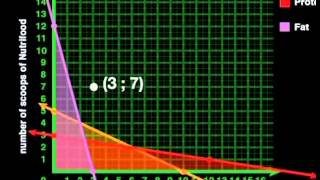 Using a Search Line