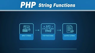 PHP String Functions