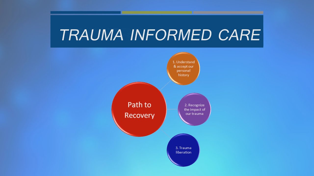GLATTC Presentation: IPV Through a Community Lens - 15 Path To Recovery Model