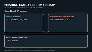 PHISHING ALERT: UTI treatment campaign | TI-DF0AC788