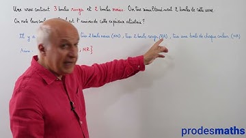 Seconde - Probabilités - Introduction : expérience aléatoire, issue, univers. Exercices