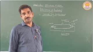 PHYSICS DOUBT CLEARING SESSION - 7