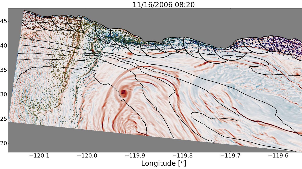 Santa Barbara Channel Coastal Connectivity